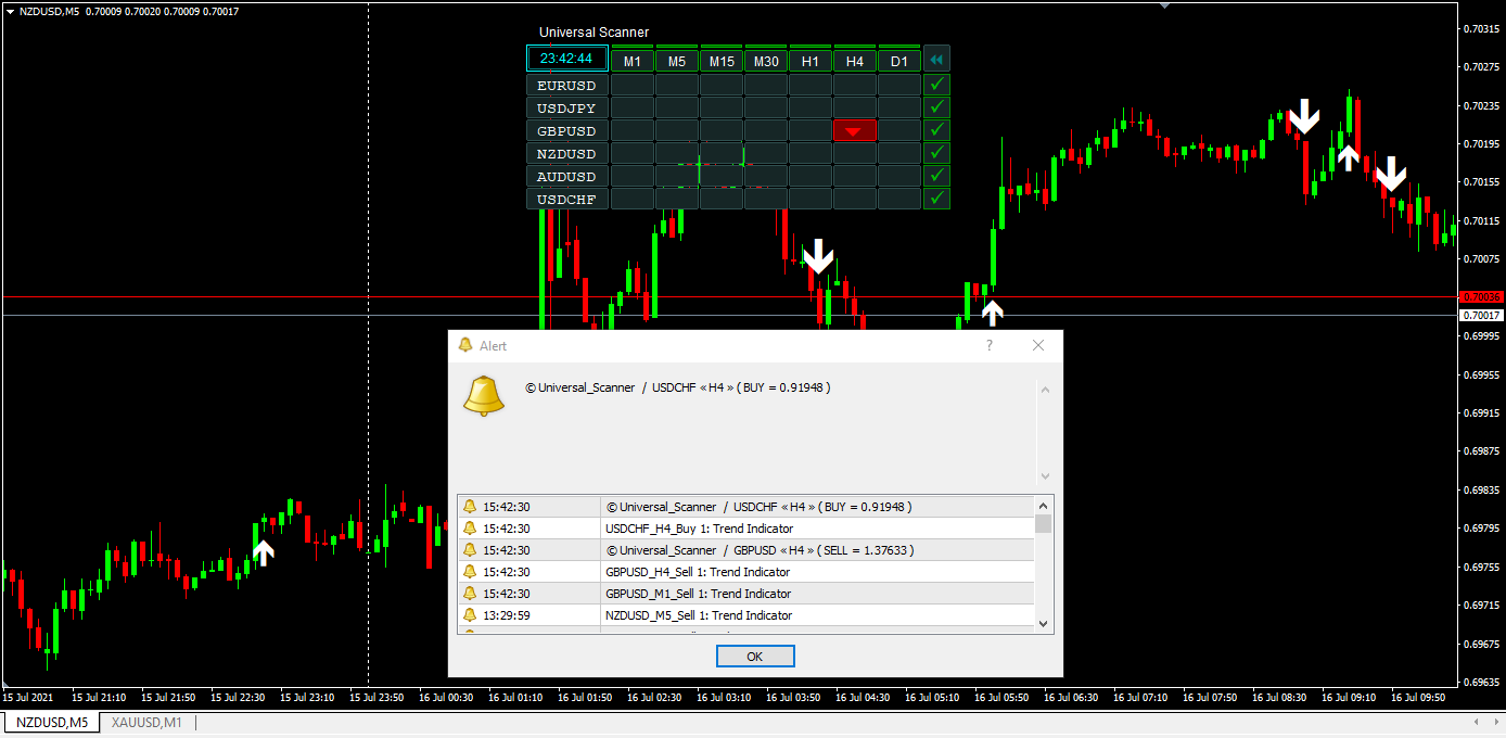 Universal Scanner - MT5 screenshot 1